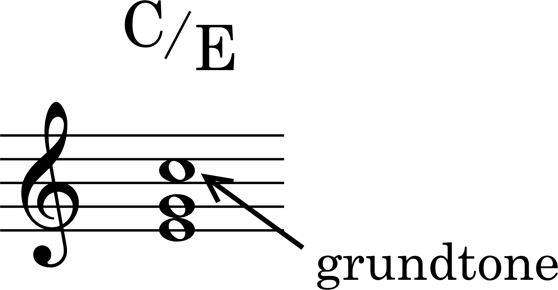 Node